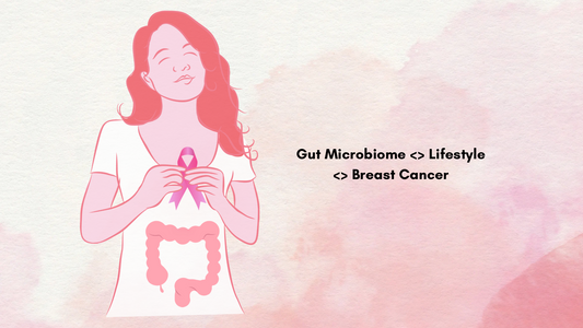 Gut Microbiome <> Lifestyle <> Breast Cancer