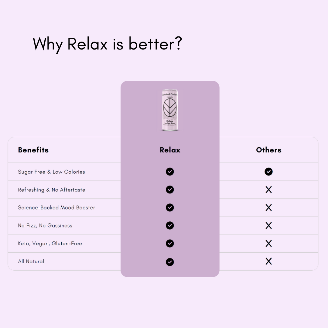 Relax Grape Acai