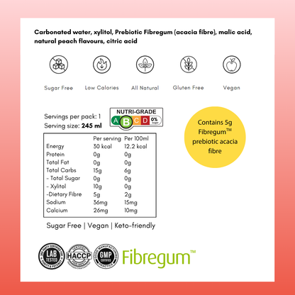 Refresh Prebiotic Soda Bundle